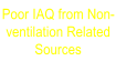 Poor IAQ from Non- ventilation Related  Sources