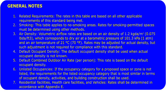 GENERAL NOTES  	1.	Related Requirements: The rates in this table are based on all other applicable requirements of this standard being met. 	2.	Smoking: This table applies to no-smoking areas. Rates for smoking-permitted spaces must be determined using other methods. 	3.	Air Density: Volumetric airflow rates are based on an air density of 1.2 kgda/m3 (0.075 lbda/ft3), which corresponds to dry air at a barometric pressure of 101.3 kPa (1 atm) and an air temperature of 21 C (70 F). Rates may be adjusted for actual density, but such adjustment is not required for compliance with this standard. 	4.	Default Occupant Density: The default occupant density shall be used when actual occupant density is not known. 	5.	Default Combined Outdoor Air Rate (per person): This rate is based on the default occupant density. 	6.	Unlisted Occupancies: If the occupancy category for a proposed space or zone is not listed, the requirements for the listed occupancy category that is most similar in terms of occupant density, activities, and building construction shall be used. 	7.	Residential facilities, Health care facilities, and Vehicles: Rates shall be determined in accordance with Appendix E.