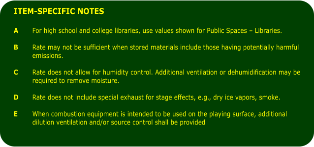ITEM-SPECIFIC NOTES  A 	For high school and college libraries, use values shown for Public Spaces  Libraries.  B 	Rate may not be sufficient when stored materials include those having potentially harmful  emissions.  C 	Rate does not allow for humidity control. Additional ventilation or dehumidification may be  required to remove moisture.  D 	Rate does not include special exhaust for stage effects, e.g., dry ice vapors, smoke.  E 	When combustion equipment is intended to be used on the playing surface, additional  dilution ventilation and/or source control shall be provided